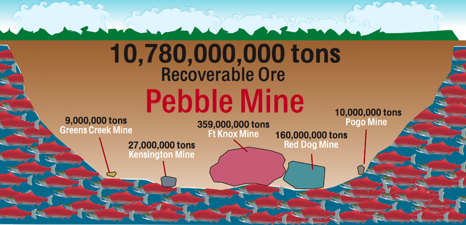 Kontroverzní důl Pebble v Severní Smerice